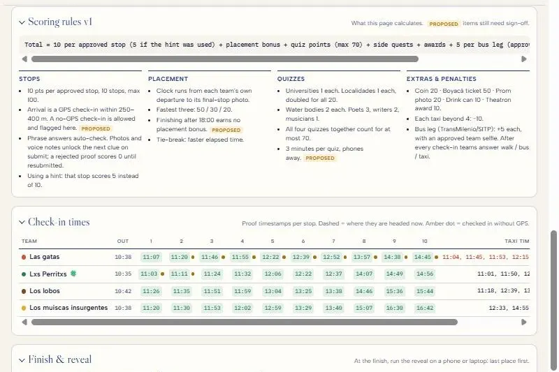The admin scoring rules and a grid of every team's check-in times