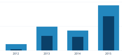 Screen Shot 2016-01-08 at 9.36.22 PM